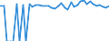 Indicator: 90% Confidence Interval: Upper Bound of Estimate of Percent of People of All Ages in Poverty for Clay County, TX