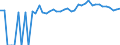 Indicator: 90% Confidence Interval: Upper Bound of Estimate of Percent of People Age 0-17 in Poverty for Clay County, TX