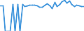 Indicator: Estimated Percent of: People of All Ages in Poverty for Clay County, TX