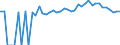 Indicator: Estimated Percent of: People Age 0-17 in Poverty for Clay County, TX