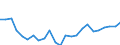 Indicator: Real Gross Domestic Product:: All Industries in Clay County, TX