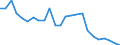 Indicator: Real Gross Domestic Product:: Private Goods-Producing Industries in Clay County, TX