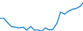 Indicator: Real Gross Domestic Product:: Private Services-Providing Industries in Clay County, TX