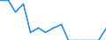 Indicator: Population Estimate,: Total, Not Hispanic or Latino, Some Other Race Alone (5-year estimate) in Cochran County, TX