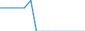 Indicator: Population Estimate,: Total, Not Hispanic or Latino, Two or More Races, Two Races Including Some Other Race (5-year estimate) in Cochran County, TX