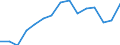 Indicator: Population Estimate,: olds with Children as a Percentage of Households with Children (5-year estimate) in Cochran County, TX