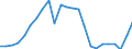 Indicator: Gross Domestic Product:: All Industries in Cochran County, TX