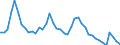 Indicator: Unemployed Persons in Cochran County, TX: 
