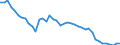 Indicator: Employed Persons in Cochran County, TX: 