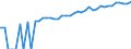Indicator: 90% Confidence Interval: Lower Bound of Estimate of Median Household Income for Cochran County, TX