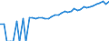 Indicator: 90% Confidence Interval: Upper Bound of Estimate of Median Household Income for Cochran County, TX