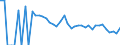Indicator: 90% Confidence Interval: Lower Bound of Estimate of Related Children Age 5-17 in Families in Poverty for Cochran County, TX