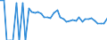 Indicator: 90% Confidence Interval: Lower Bound of Estimate of People of All Ages in Poverty for Cochran County, TX