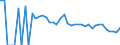Indicator: 90% Confidence Interval: Lower Bound of Estimate of People Age 0-17 in Poverty for Cochran County, TX