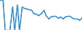 Indicator: 90% Confidence Interval: Upper Bound of Estimate of Related Children Age 5-17 in Families in Poverty for Cochran County, TX