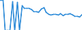 Indicator: 90% Confidence Interval: Upper Bound of Estimate of People of All Ages in Poverty for Cochran County, TX
