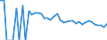 Indicator: 90% Confidence Interval: Upper Bound of Estimate of People Age 0-17 in Poverty for Cochran County, TX