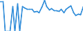 Indicator: 90% Confidence Interval: Lower Bound of Estimate of Percent of Related Children Age 5-17 in Families in Poverty for Cochran County, TX