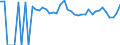 Indicator: 90% Confidence Interval: Lower Bound of Estimate of Percent of People of All Ages in Poverty for Cochran County, TX