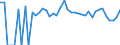 Indicator: 90% Confidence Interval: Lower Bound of Estimate of Percent of People Age 0-17 in Poverty for Cochran County, TX