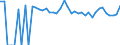 Indicator: 90% Confidence Interval: Upper Bound of Estimate of Percent of Related Children Age 5-17 in Families in Poverty for Cochran County, TX