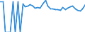 Indicator: 90% Confidence Interval: Upper Bound of Estimate of Percent of People of All Ages in Poverty for Cochran County, TX