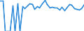 Indicator: 90% Confidence Interval: Upper Bound of Estimate of Percent of People Age 0-17 in Poverty for Cochran County, TX