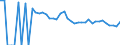 Indicator: Estimate of: People of All Ages in Poverty in Cochran County, TX