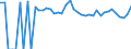 Indicator: Estimated Percent of: People of All Ages in Poverty for Cochran County, TX