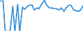 Indicator: Estimated Percent of: People Age 0-17 in Poverty for Cochran County, TX