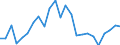 Indicator: Real Gross Domestic Product:: All Industries in Cochran County, TX