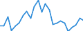 Indicator: Real Gross Domestic Product:: Private Goods-Producing Industries in Cochran County, TX