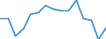 Indicator: Population Estimate,: by Sex, Total Population (5-year estimate) in Coke County, TX