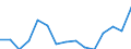 Indicator: Population Estimate,: Total, Not Hispanic or Latino, Black or African American Alone (5-year estimate) in Coke County, TX