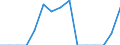 Indicator: Population Estimate,: Total, Hispanic or Latino, American Indian and Alaska Native Alone (5-year estimate) in Coke County, TX