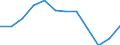 Indicator: Population Estimate,: Migration Flow (5-year estimate) for Coke County, TX (DISCONTINUED)