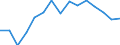 Indicator: Population Estimate,: olds with Children as a Percentage of Households with Children (5-year estimate) in Coke County, TX