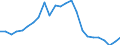 Indicator: Gross Domestic Product:: Private Goods-Producing Industries in Coke County, TX