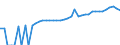 Indicator: 90% Confidence Interval: Lower Bound of Estimate of Median Household Income for Coke County, TX