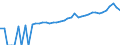 Indicator: 90% Confidence Interval: Upper Bound of Estimate of Median Household Income for Coke County, TX
