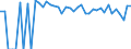 Indicator: 90% Confidence Interval: Lower Bound of Estimate of People of All Ages in Poverty for Coke County, TX