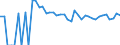 Indicator: 90% Confidence Interval: Upper Bound of Estimate of Related Children Age 5-17 in Families in Poverty for Coke County, TX