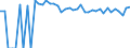 Indicator: 90% Confidence Interval: Upper Bound of Estimate of People of All Ages in Poverty for Coke County, TX