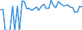 Indicator: 90% Confidence Interval: Lower Bound of Estimate of Percent of Related Children Age 5-17 in Families in Poverty for Coke County, TX