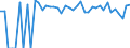 Indicator: 90% Confidence Interval: Lower Bound of Estimate of Percent of People of All Ages in Poverty for Coke County, TX