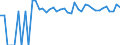 Indicator: 90% Confidence Interval: Upper Bound of Estimate of Percent of Related Children Age 5-17 in Families in Poverty for Coke County, TX