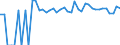 Indicator: Estimated Percent of: Related Children Age 5-17 in Families in Poverty for Coke County, TX