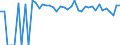 Indicator: Estimated Percent of: People of All Ages in Poverty for Coke County, TX