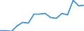 Indicator: Population Estimate,: by Sex, Total Population (5-year estimate) in Coleman County, TX
