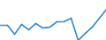 Indicator: Population Estimate,: Total, Not Hispanic or Latino, Black or African American Alone (5-year estimate) in Coleman County, TX